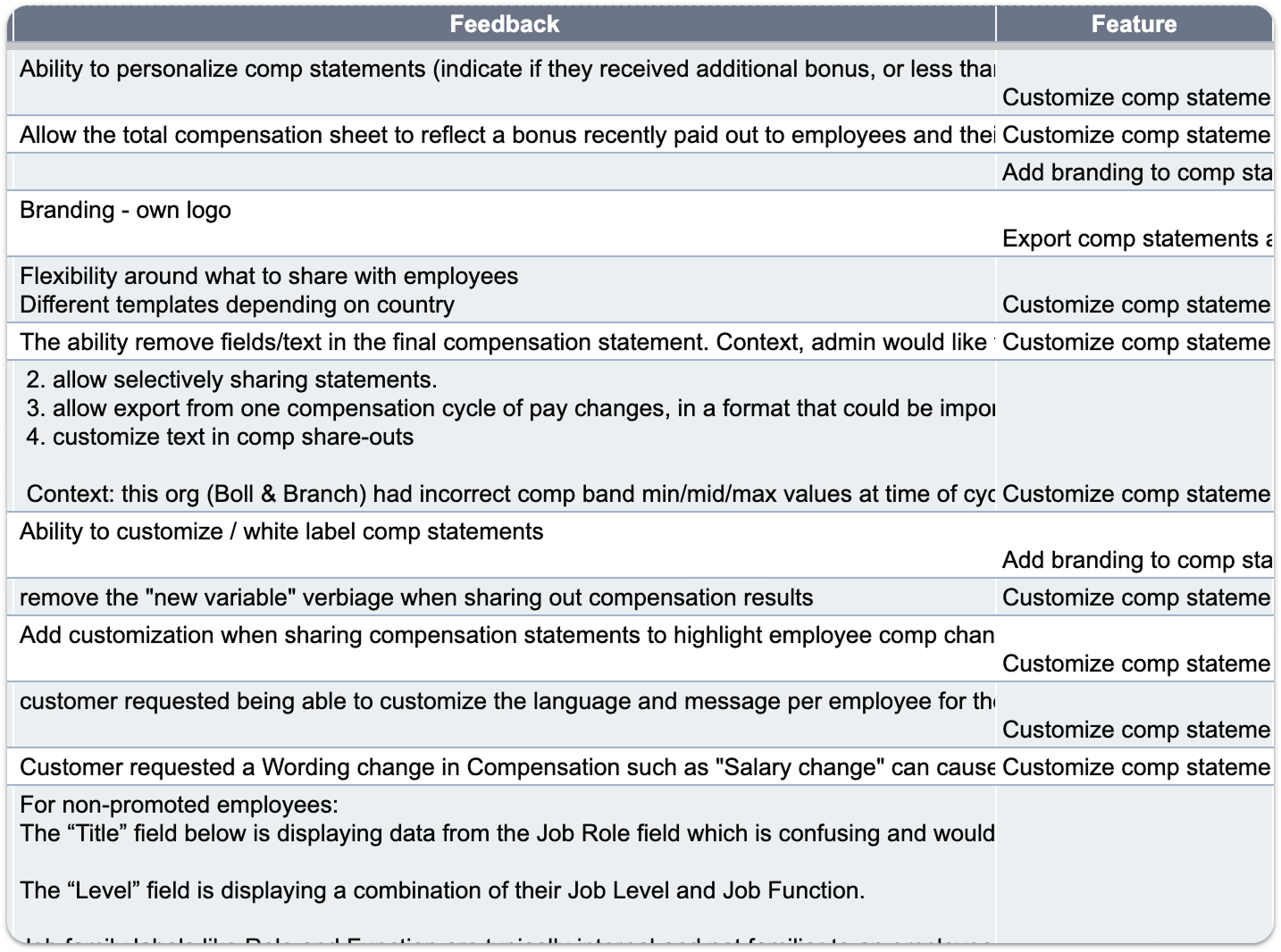 Customer retention pain point / admin frustration
